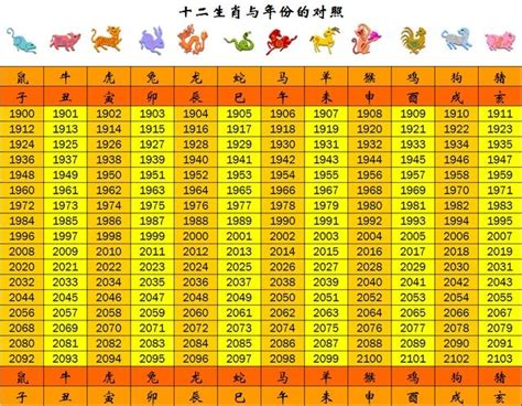 今年30歲生肖|生肖對應到哪一年？十二生肖年份對照表輕鬆找（西元年、民國年）